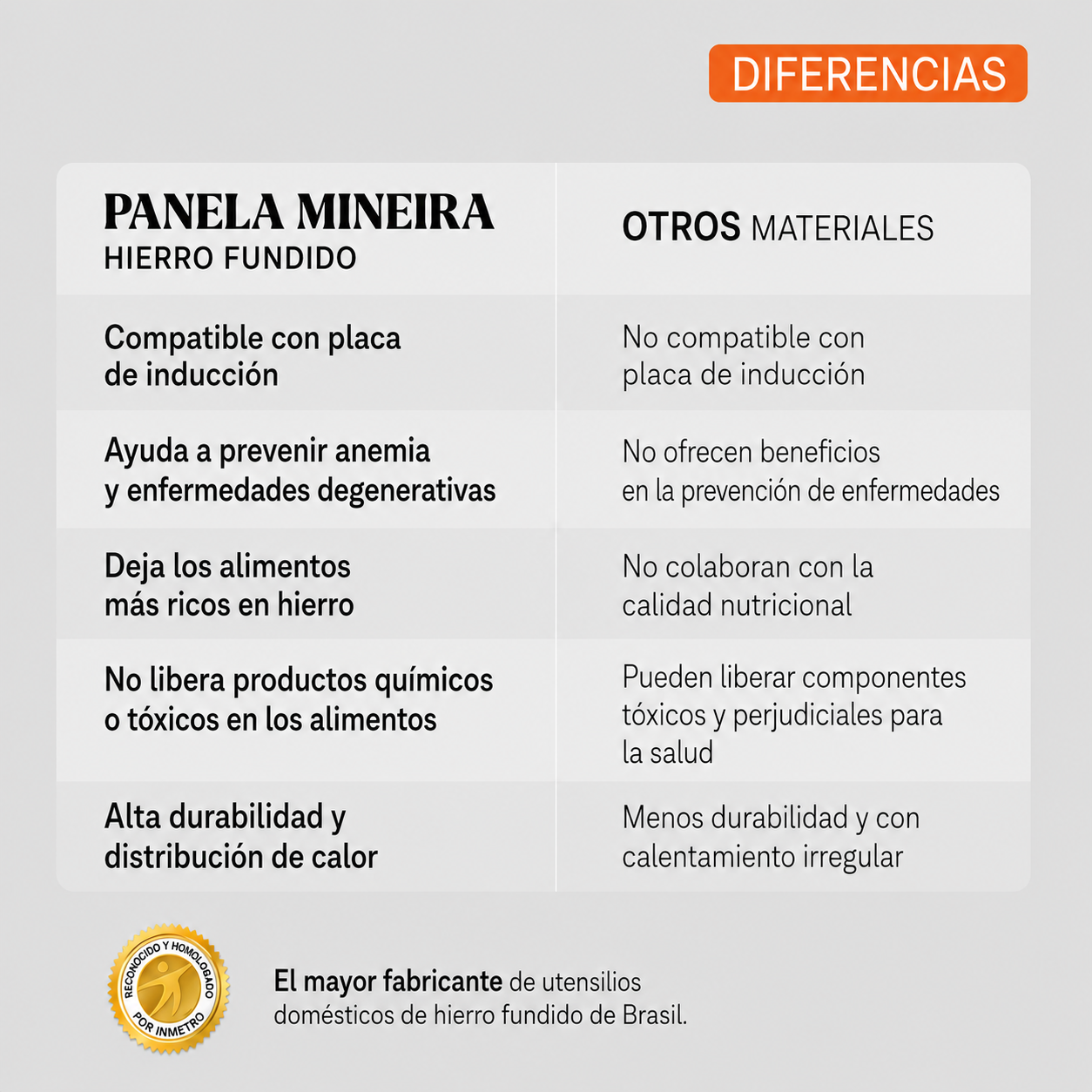 Kit Mesa y Horno