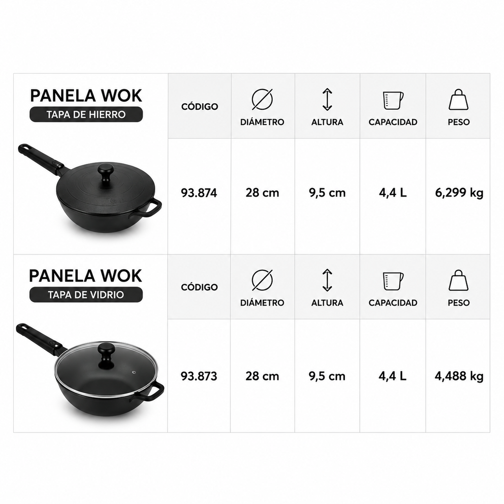 Wok de Hierro Fundido con Cabo de Silicona