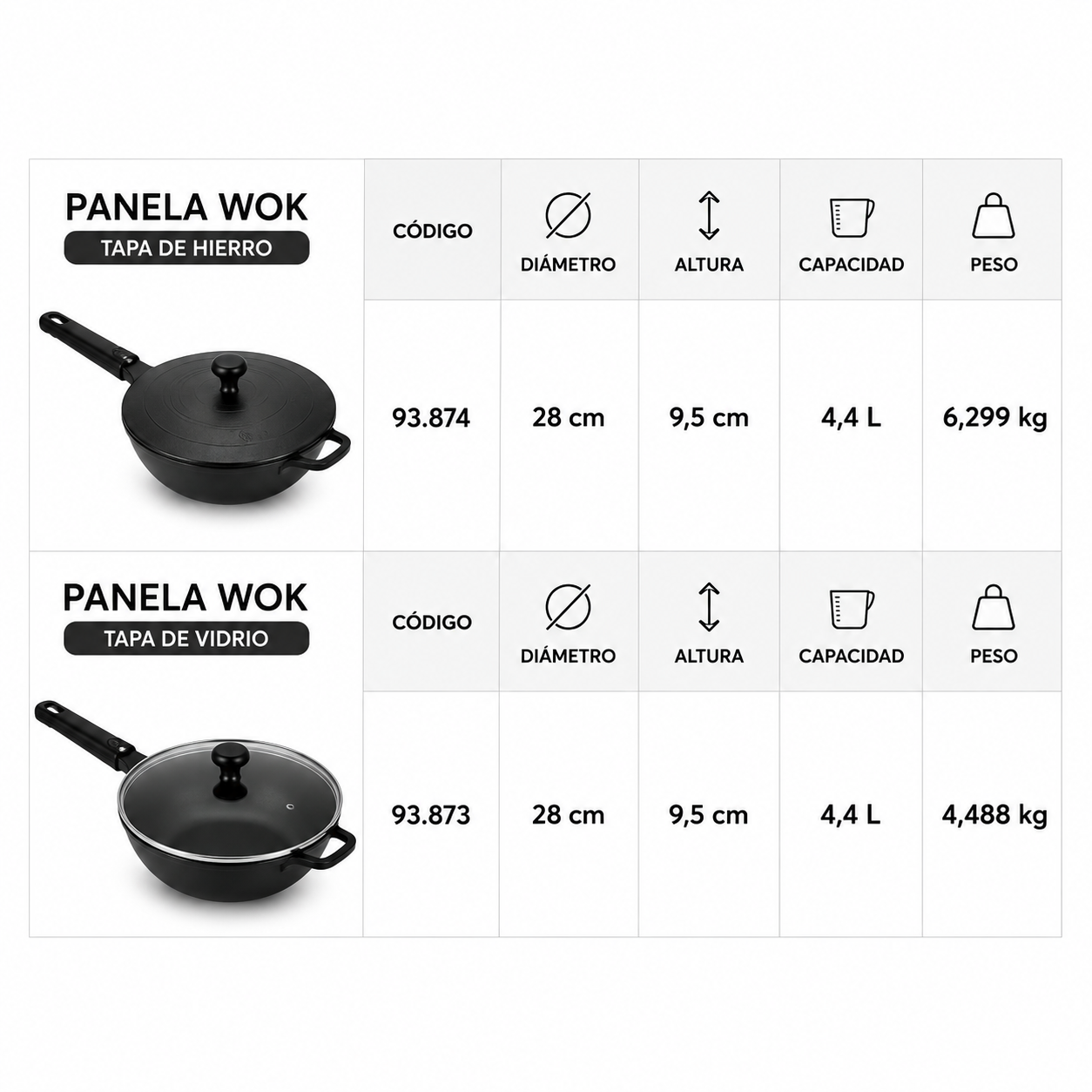 Wok de Hierro Fundido con Cabo de Silicona